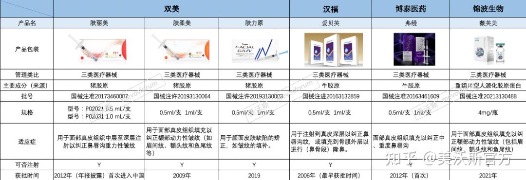 玻尿酸除皱的价格因素与考量
