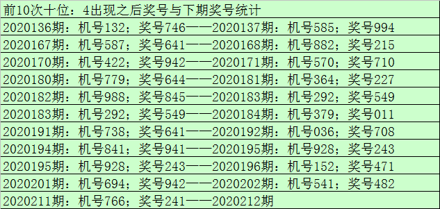 新浪3D彩票与值尾走势图的深度解析