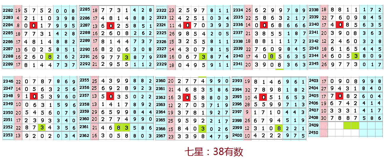 探索特区七星彩论坛，20306期的独特魅力