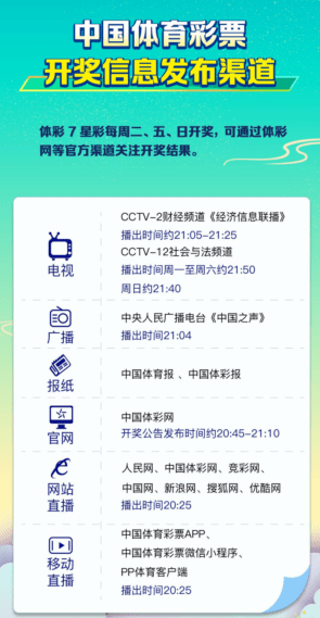 揭秘体育彩票31选7，号码选择的策略与技巧