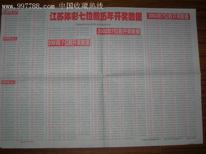 江苏彩票走势分析，揭秘江苏十五选五开奖结果走势图
