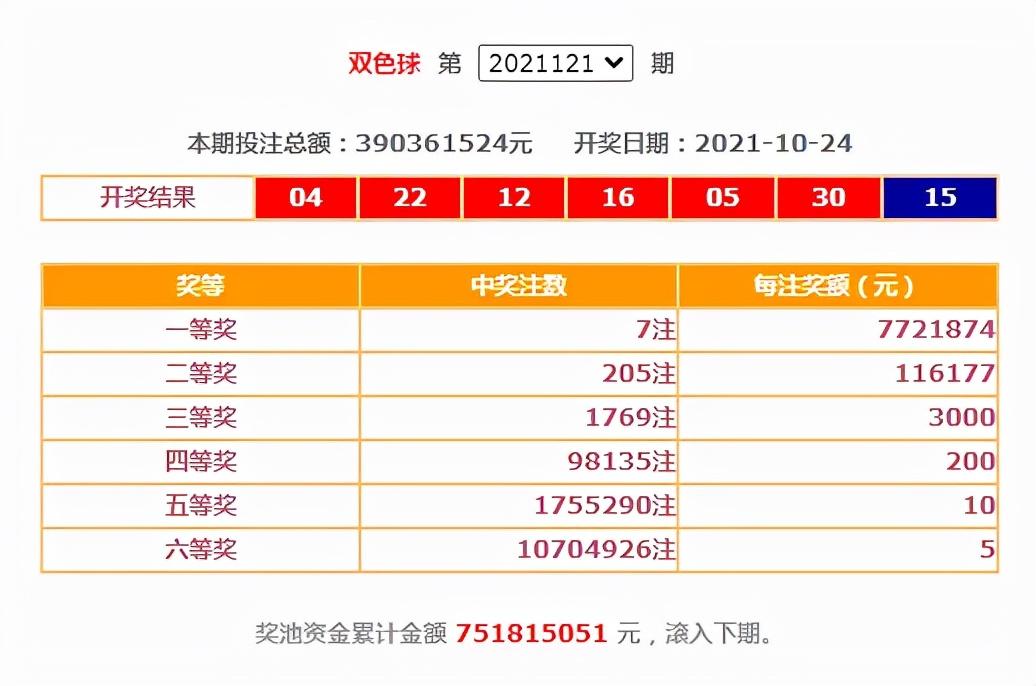 双色球2021121期开奖号码解析与回顾