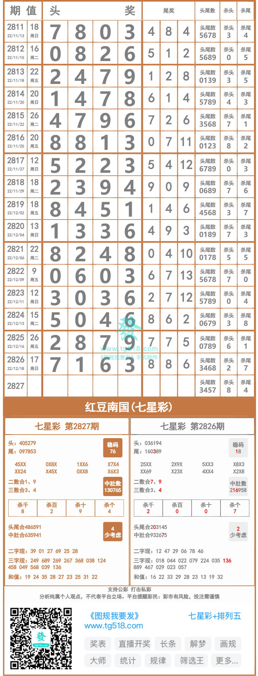 南国特区七星彩，魅力与挑战并存