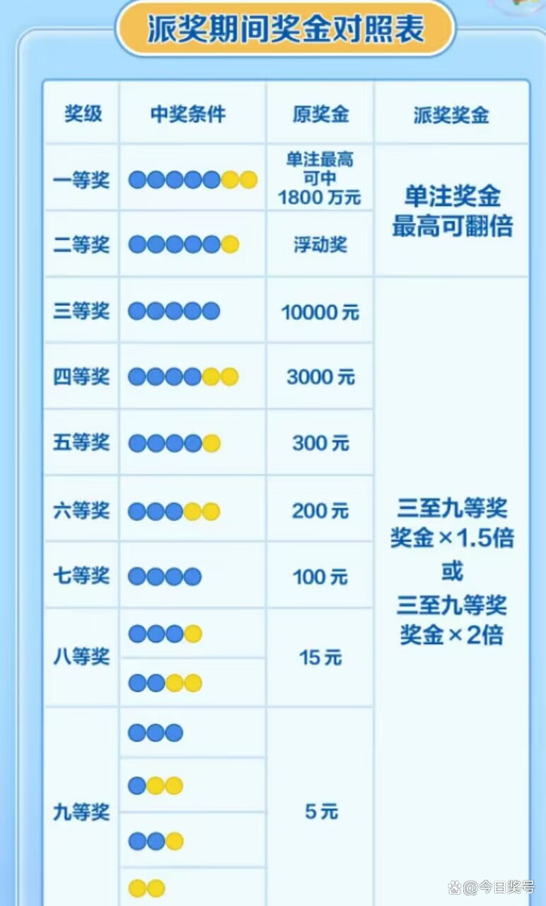 彩票开奖大乐透规则详解