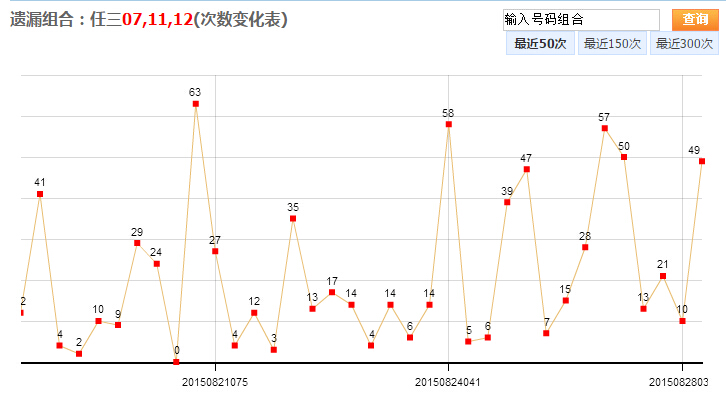 浙江体彩31选7走势图，探索彩票世界的奥秘与策略
