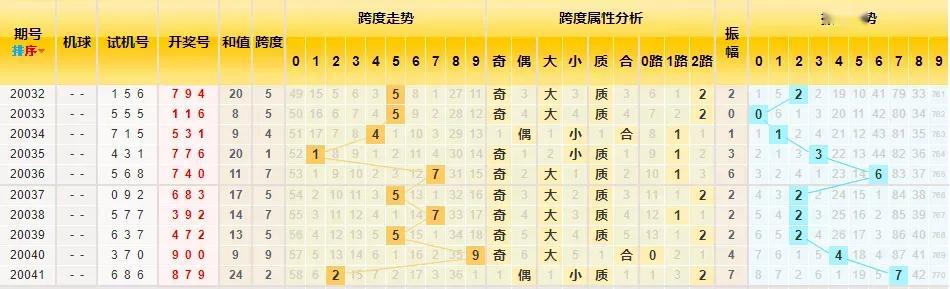 探索3D跨度走势图与连线走势图表，数据可视化的新时代