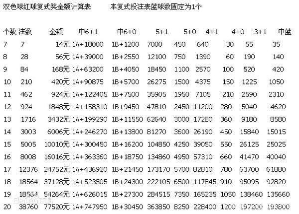 双色球计算器复式中奖奖金计算，解析与实用指南