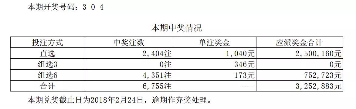 体彩排列5历史开奖号码分析