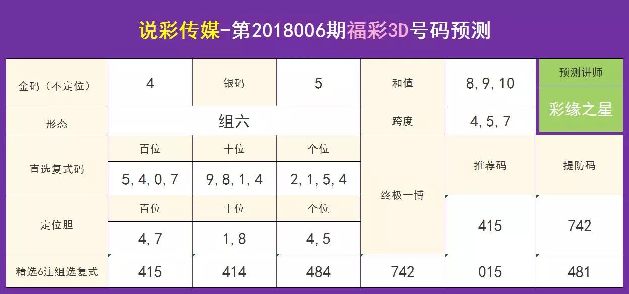 揭秘360彩票网专家预测，精准分析助力彩民走向成功之路