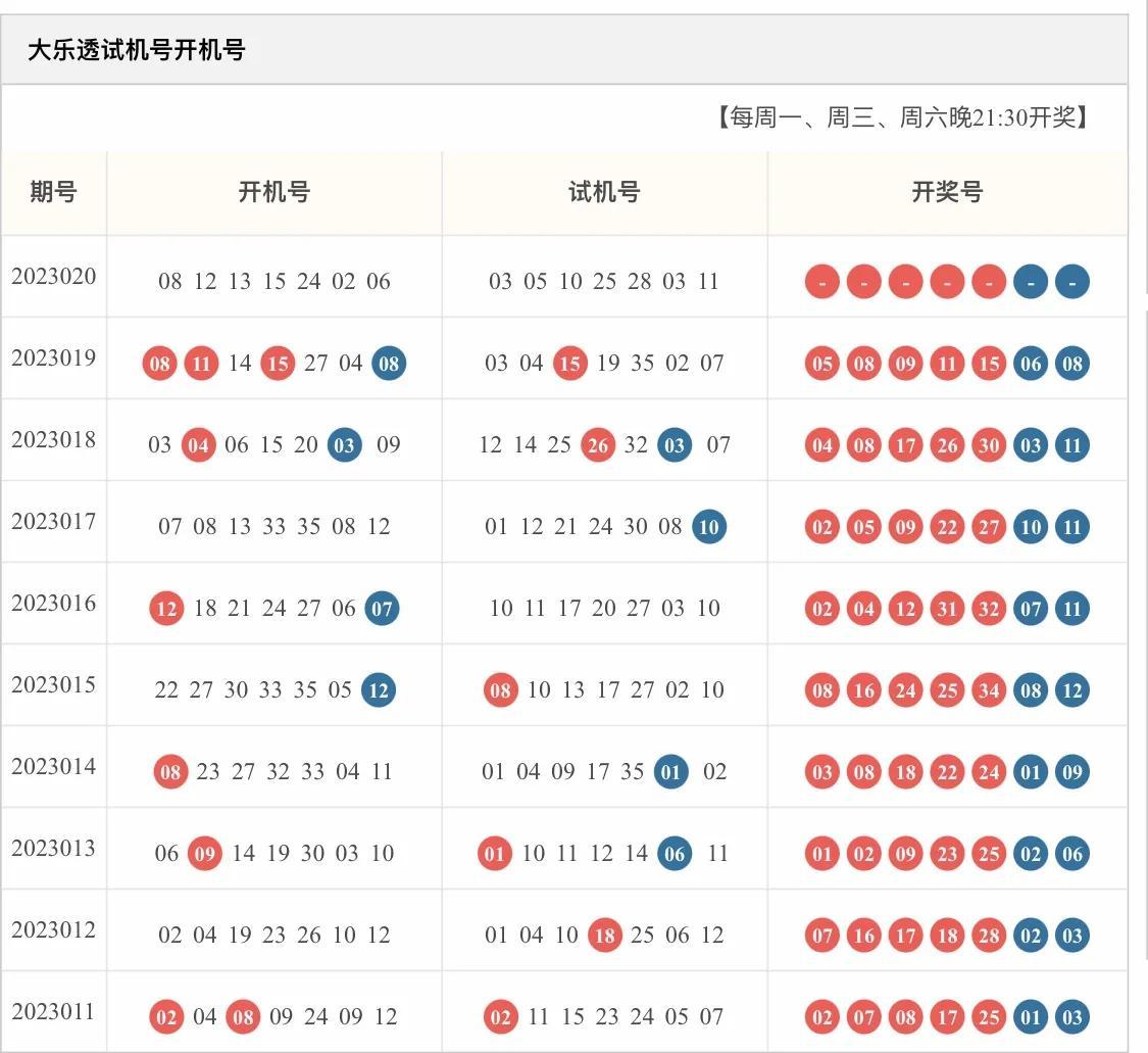 全国彩票开机号与试机号，揭秘背后的秘密