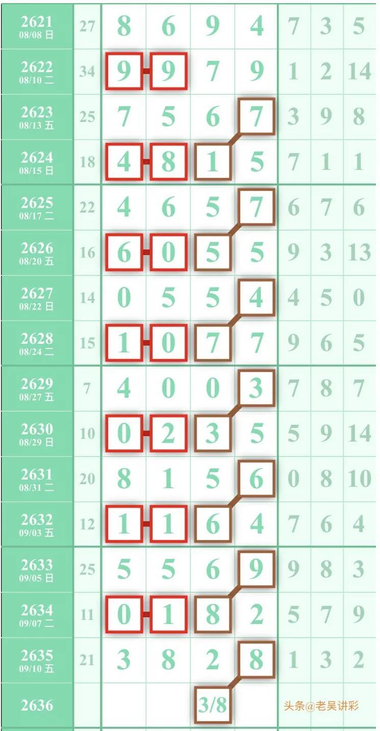 彩票背后的数字奥秘