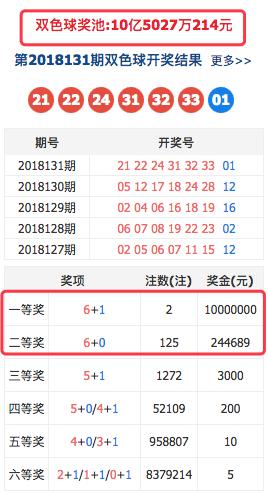 双色球开奖结果揭秘，关于8加3组合的中奖金额揭秘