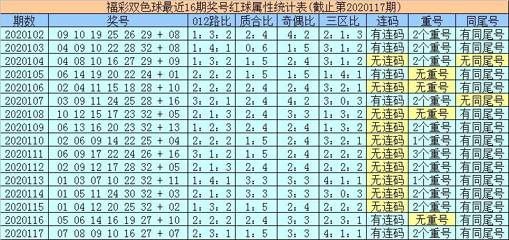 双色球2020118期开奖结果查询表——揭晓幸运数字的魅力