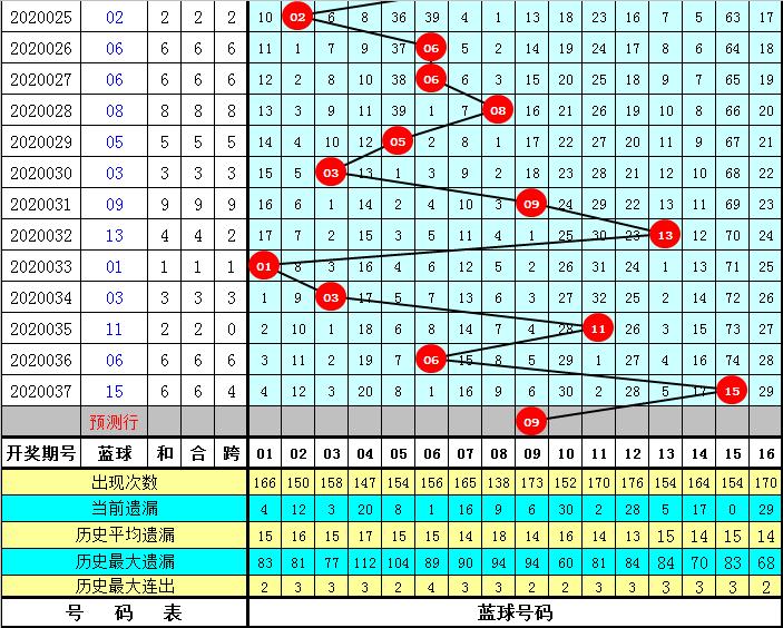 双色球跨度走势图带连线图表，揭示彩票背后的数据与策略
