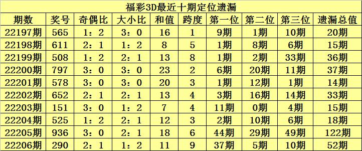 实时信息力量