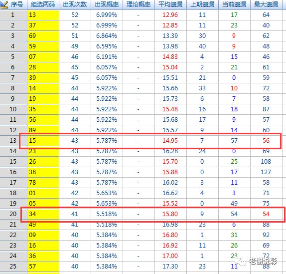 探索今日3D试机号和金码的秘密