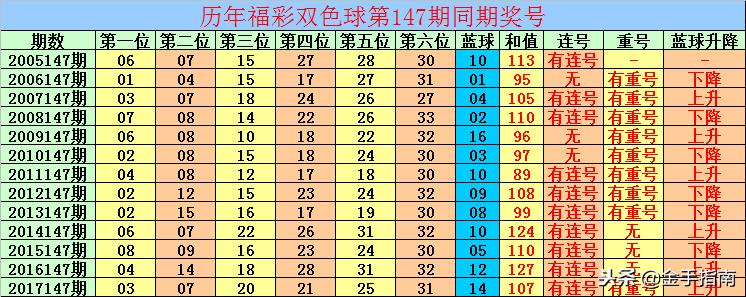 双色球专业杀红球技巧探索