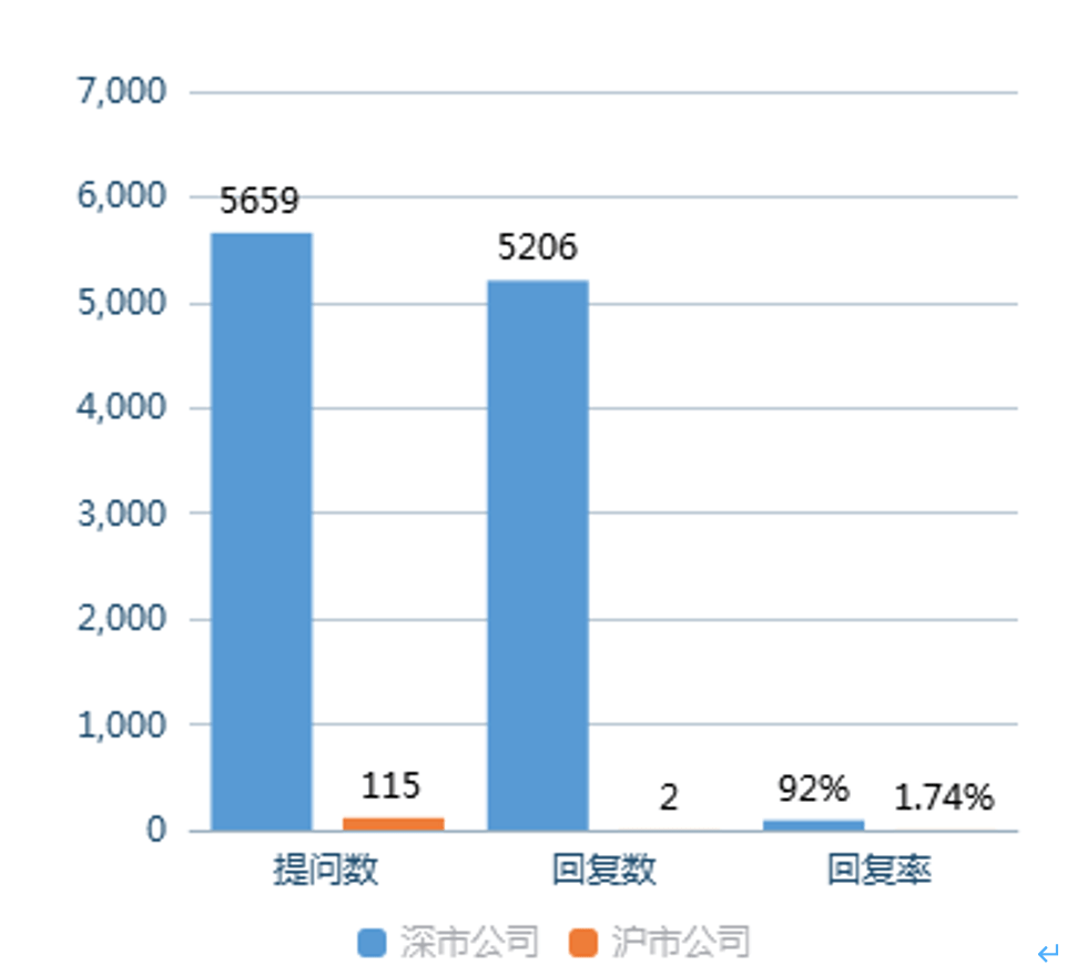 排三遗漏统计，揭示数据背后的真相与挑战