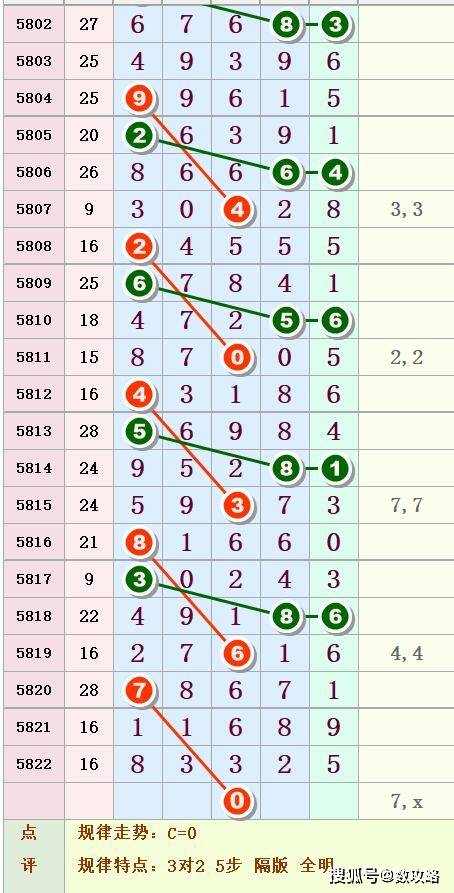 今天开什么奖，排列五开奖结果揭秘
