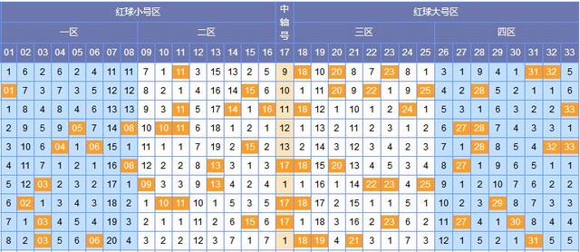 双色球杀红预测，揭秘未来的幸运数字组合（标题）