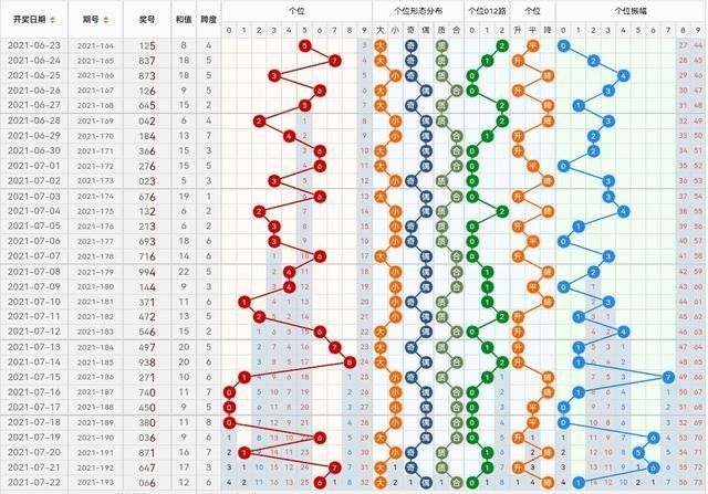 福利3D走势图助手，探索数据与幸运的新纪元