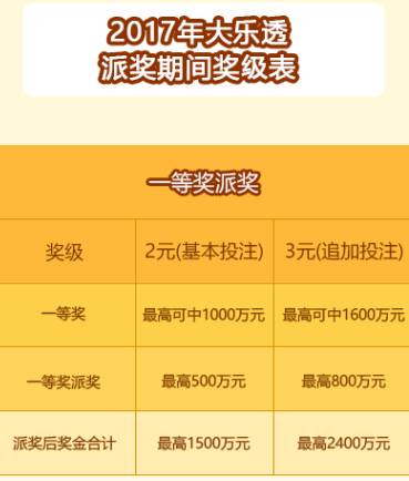 大乐透亿元大奖排行榜，揭秘幸运背后的故事