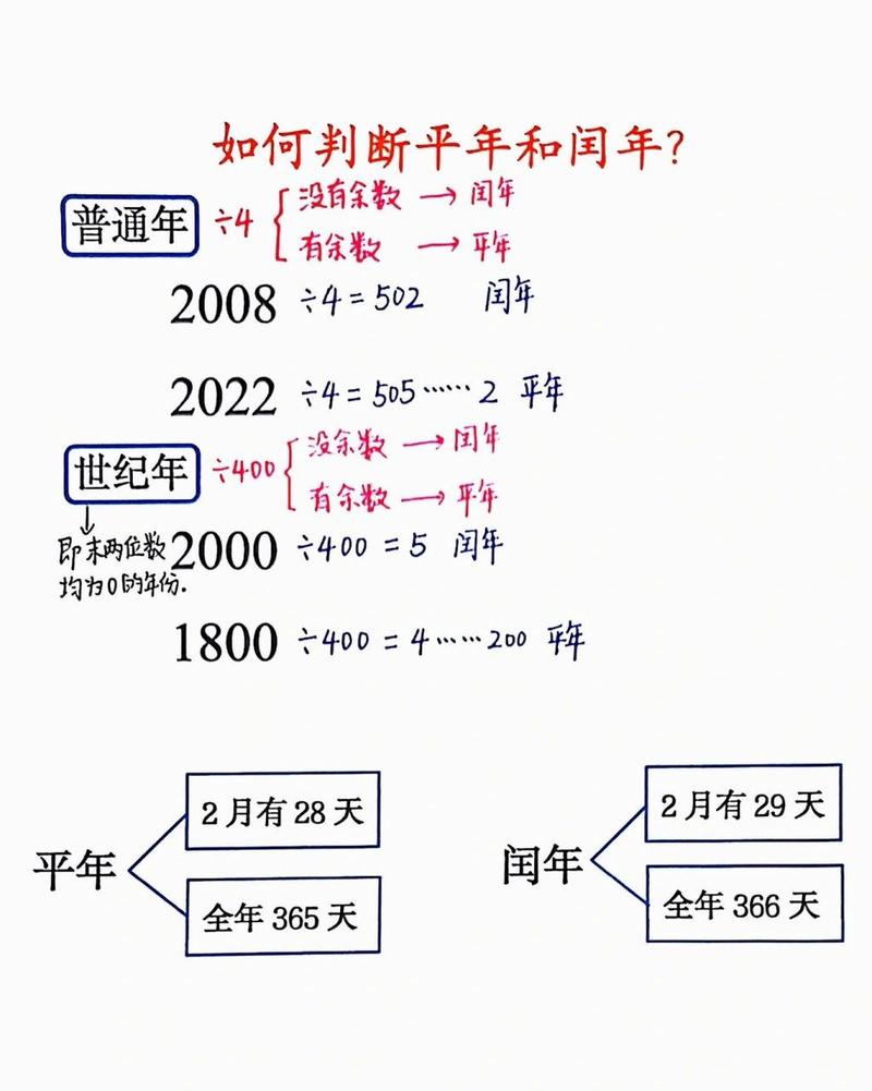 揭秘2020年，平年还是闰年？