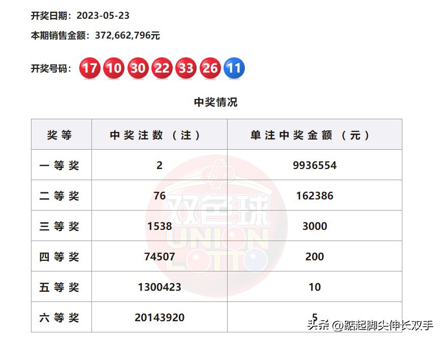 双色球体彩开奖结果揭晓，期待与惊喜交织的盛宴
