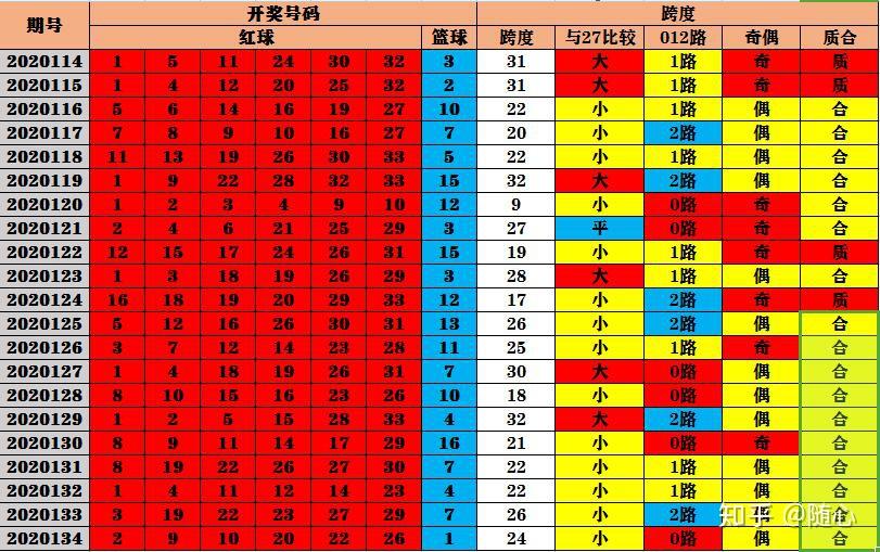 探索与预测（或“预测与探索”）
