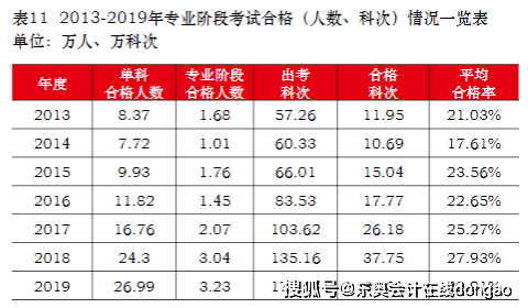 排三近100期的试机号分析与展望