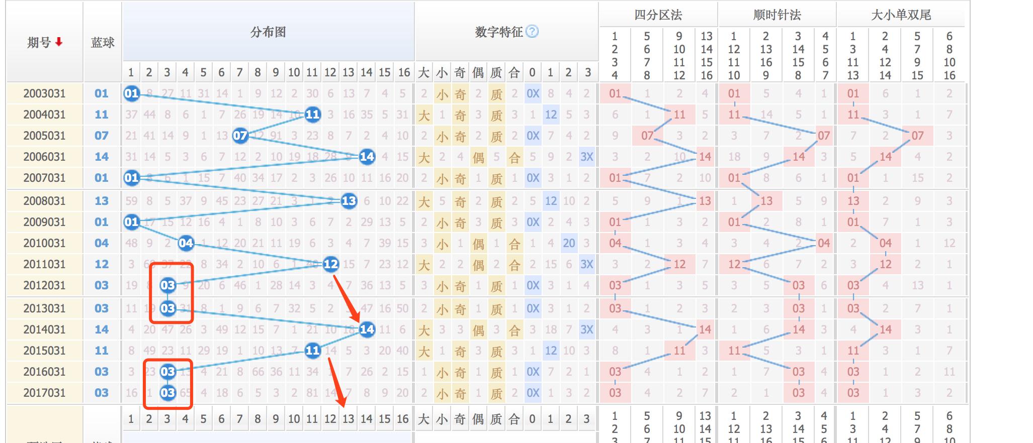 揭秘双色球中奖号码，如何查询与把握中奖机会