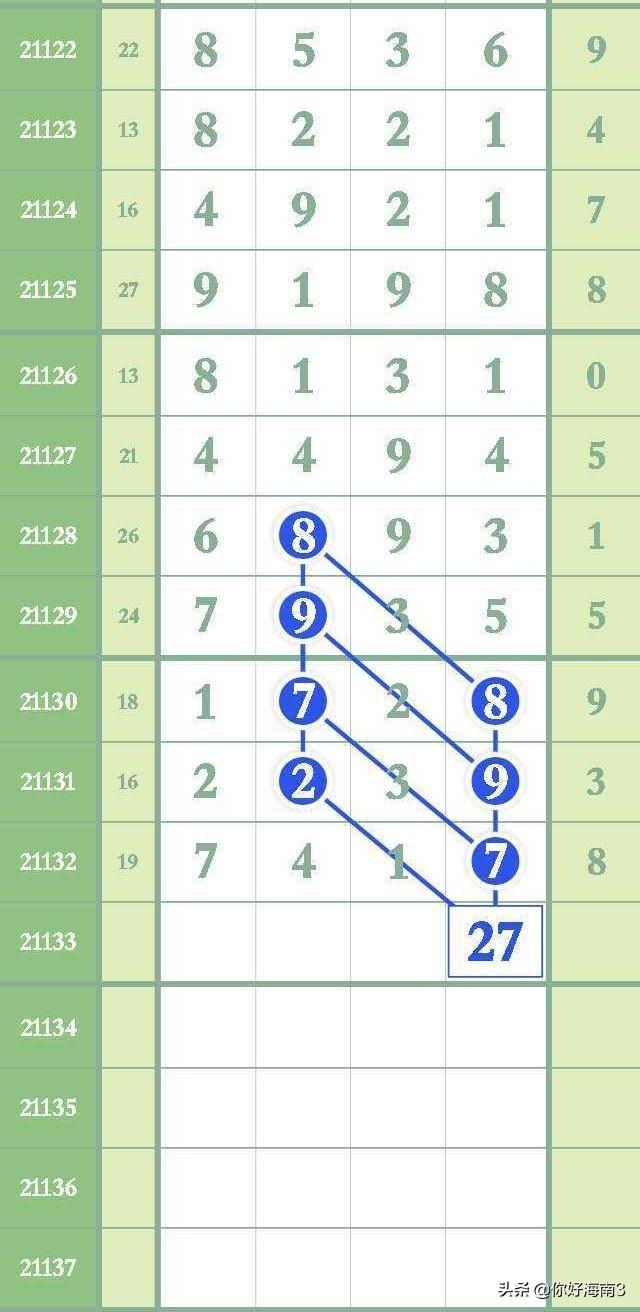 排列5中奖号码几百的秘密，运气与策略并存