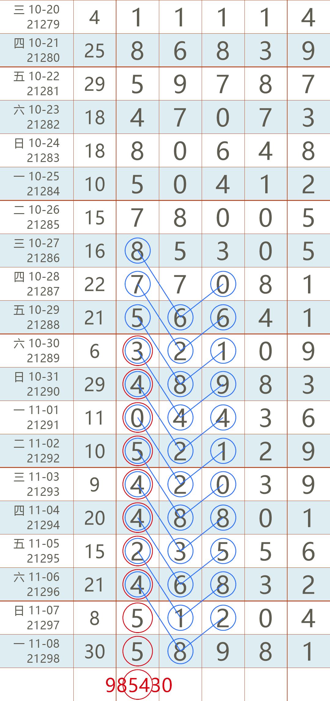 纪念时刻，第100期排列5中奖号码揭晓