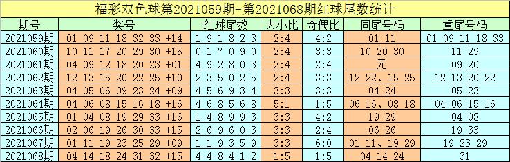 双色球 第23页