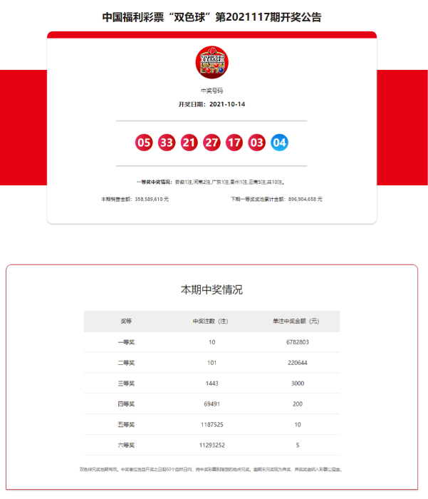 七星彩与双色球开奖结果公告