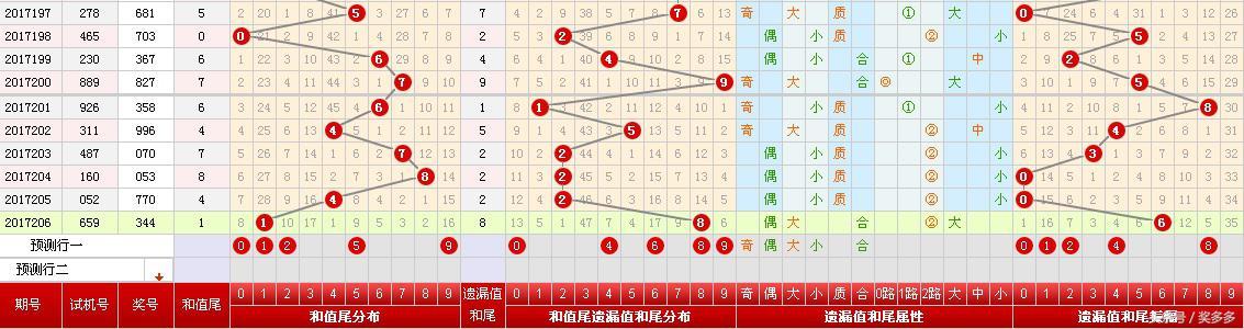 探索3D跨度遗漏统计查询，揭示隐藏的模式与趋势