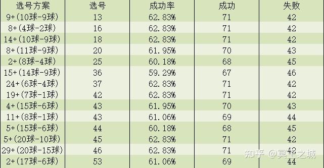 探索快乐十分走势图在云南的魅力