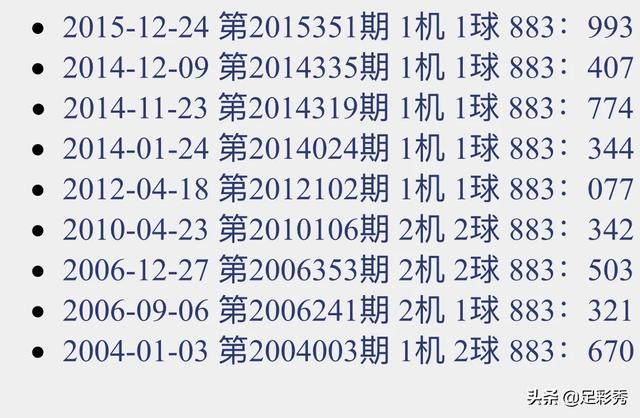 探索数字世界，3D试机号码查询输入指南