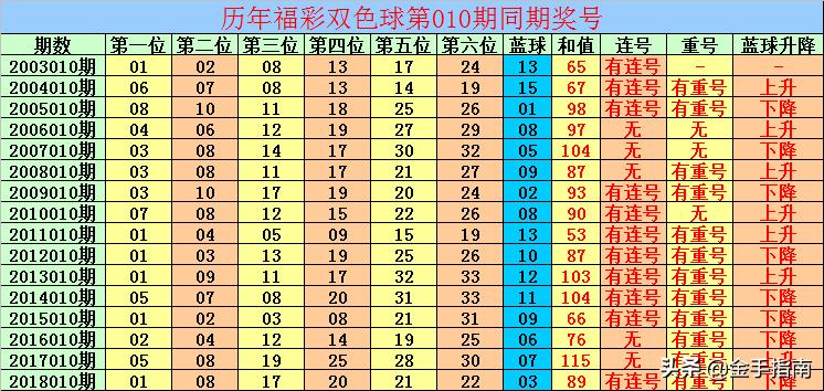 男子两年内两次命中双色球一等奖，运气与智慧并存