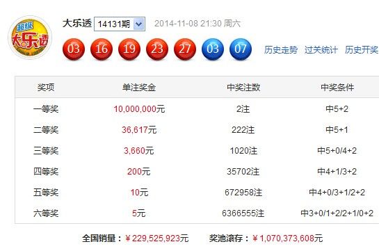 大乐透新浪最新动态与前景展望