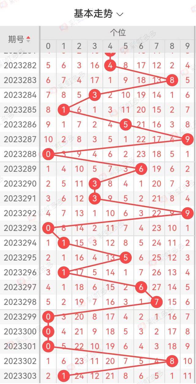 牛彩网3D开机号试机号列表—第200期精彩呈现