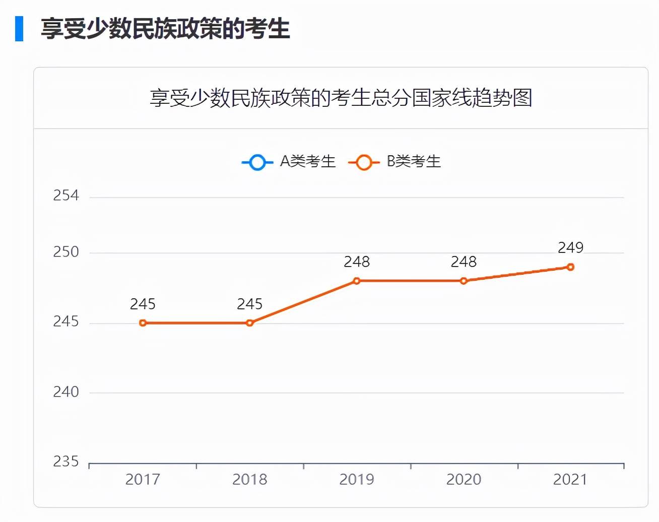 河南22选五大小走势图，探索与解析