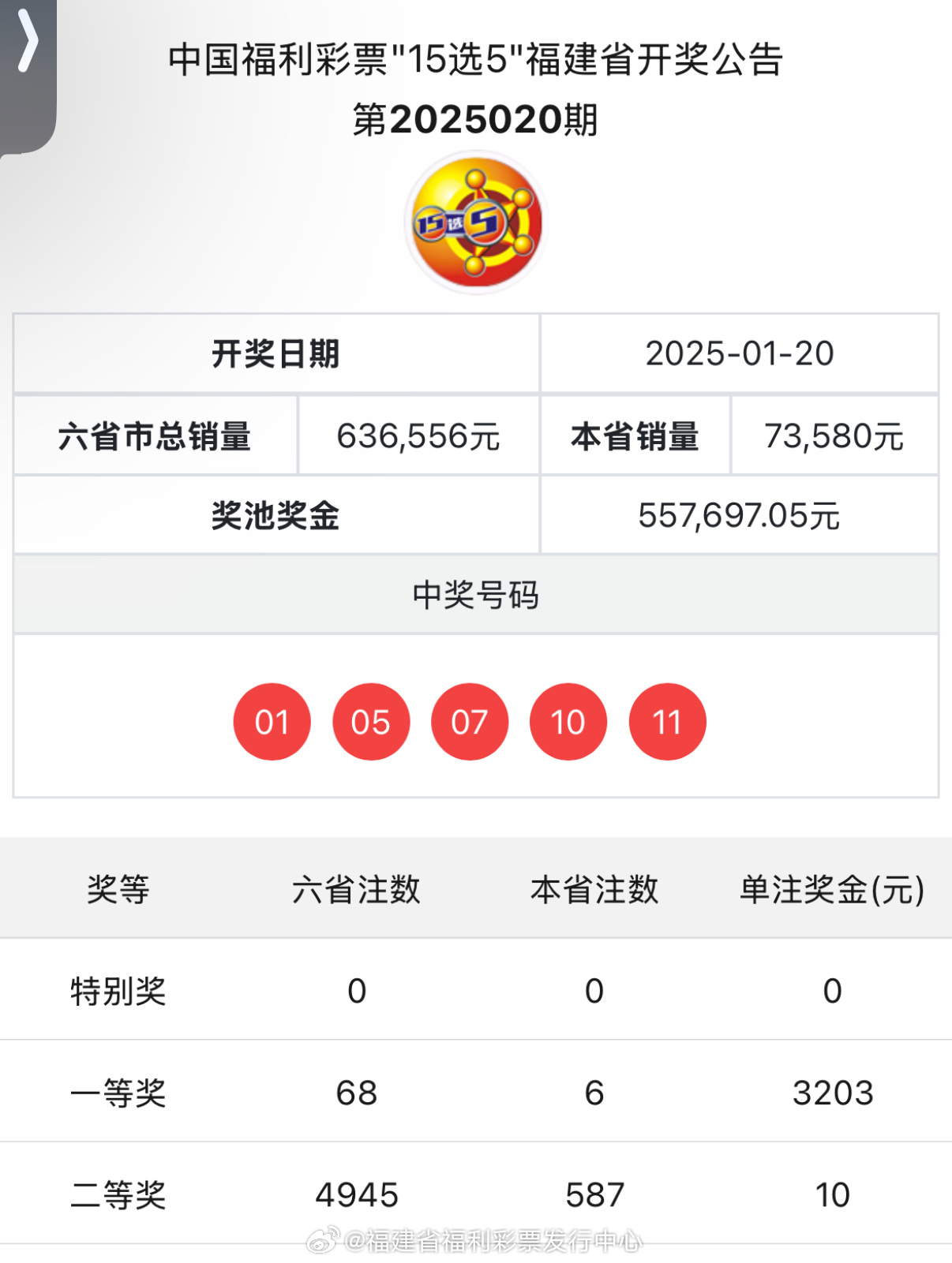 福彩官网2020年开奖号码回顾与解析