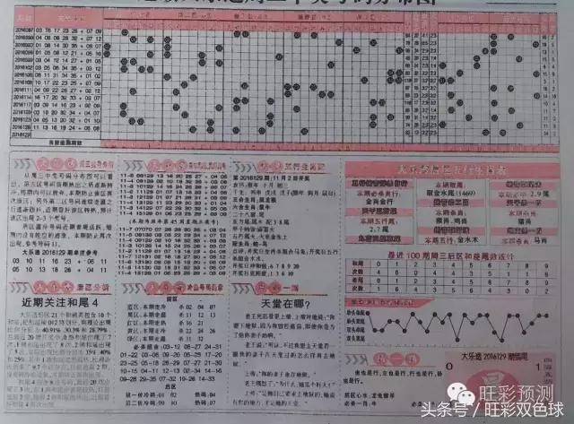 乐心小天双色球预测，精准解读彩票奥秘