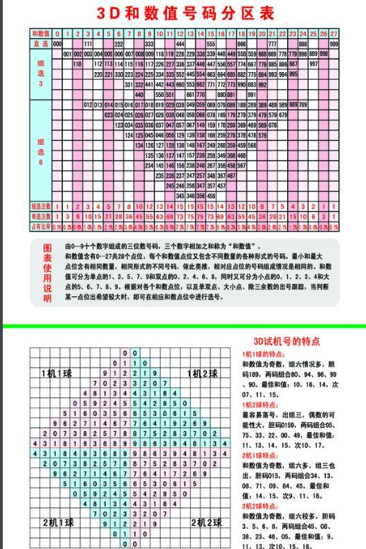 探索近100期3D今天开机号，趋势、策略与预测