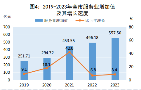 合彩开奖数据统计