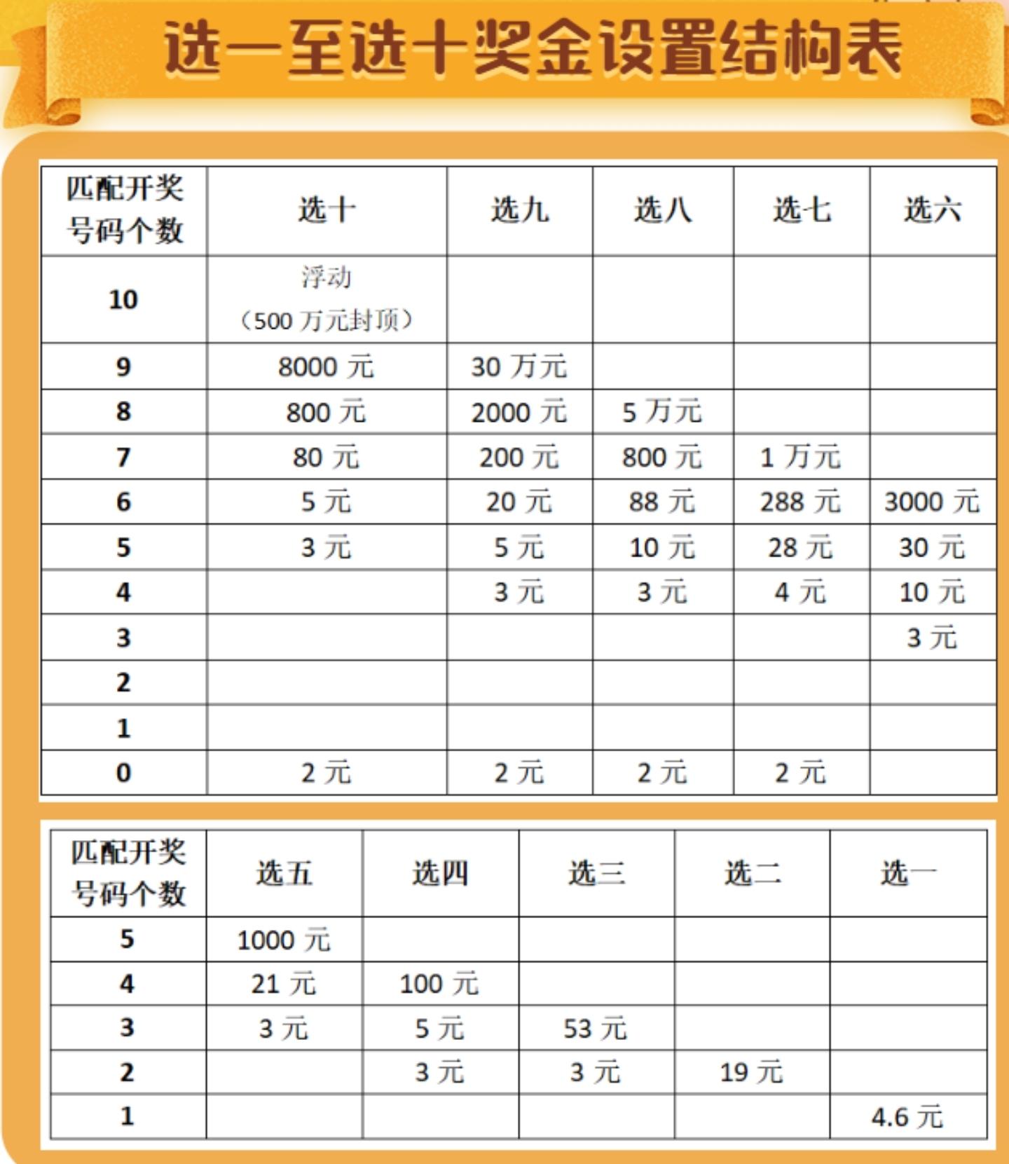 乐8兑奖一览表—彩票背后的故事与喜悦