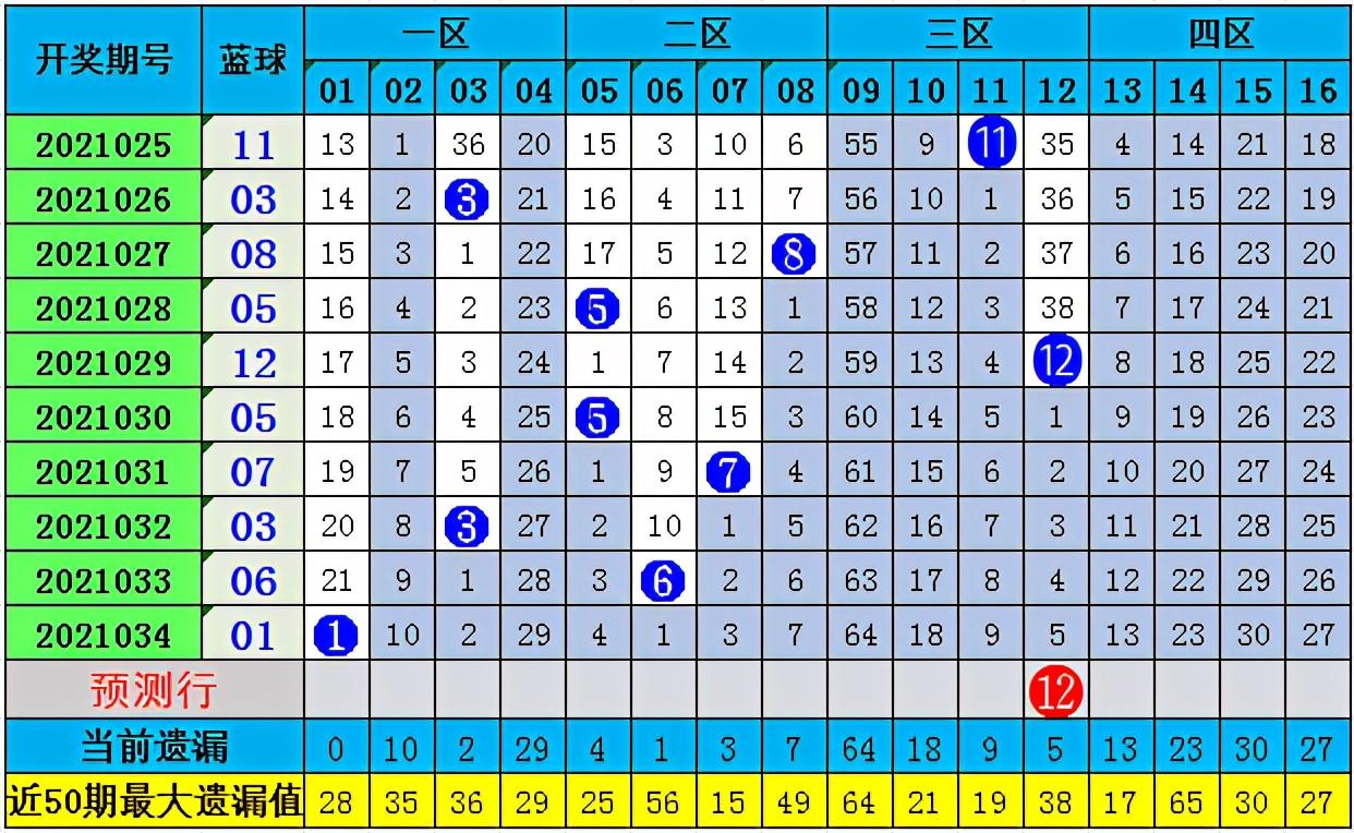 双色球2021035期开奖号码解析与回顾
