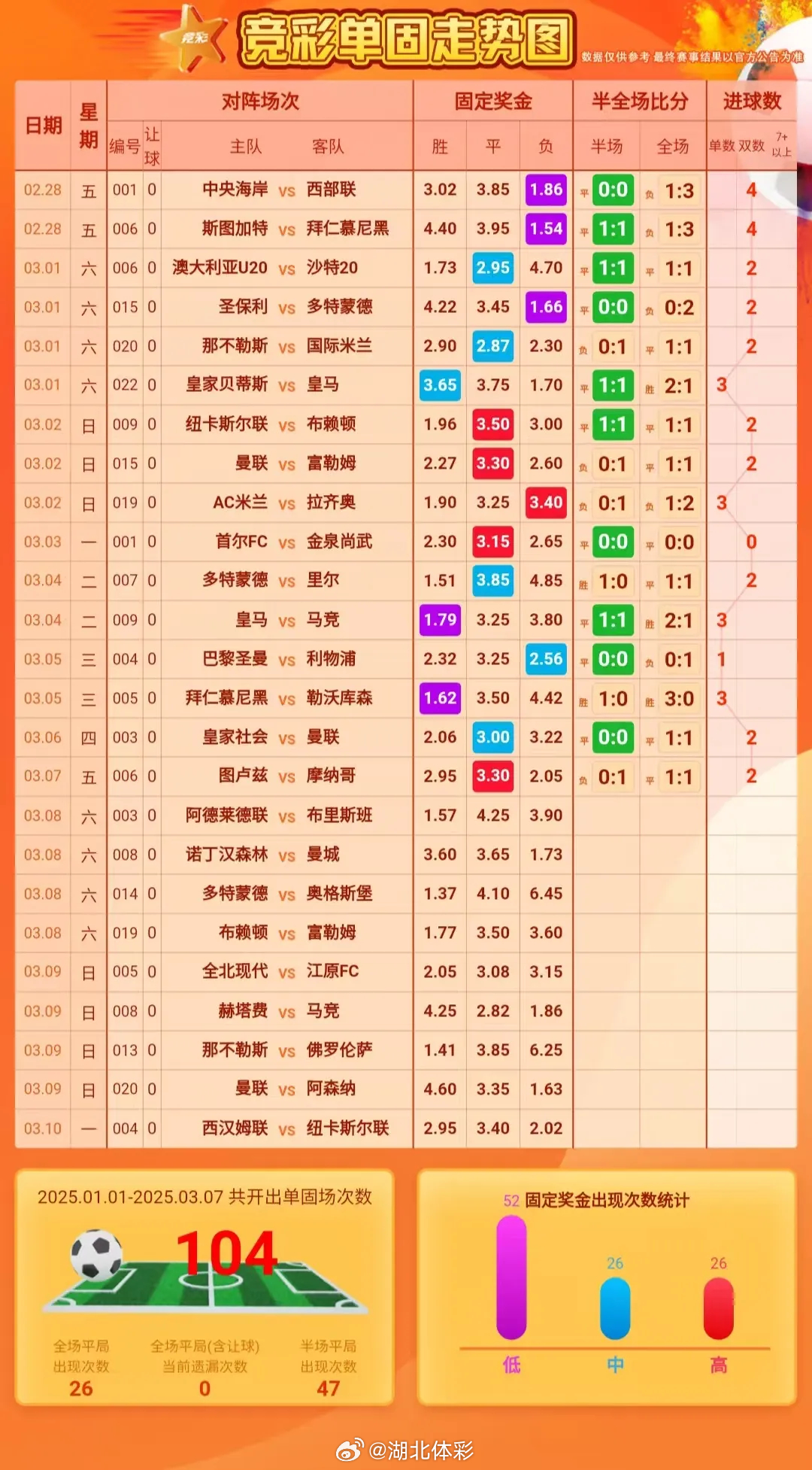 足彩推荐，今日热门赛事分析推荐