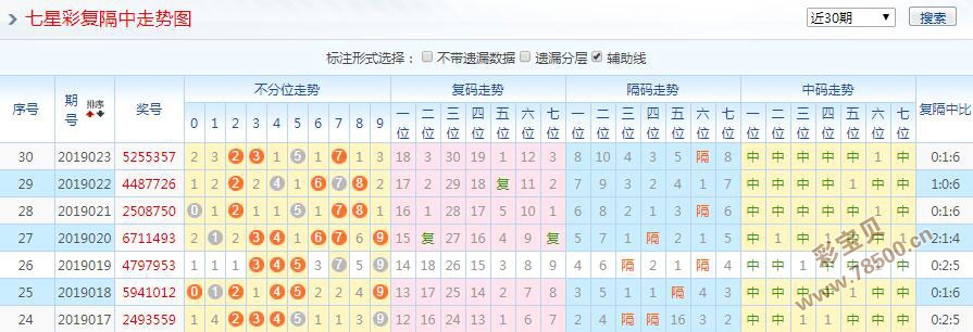 七星彩基本走势图新浪版，探索体彩的魅力